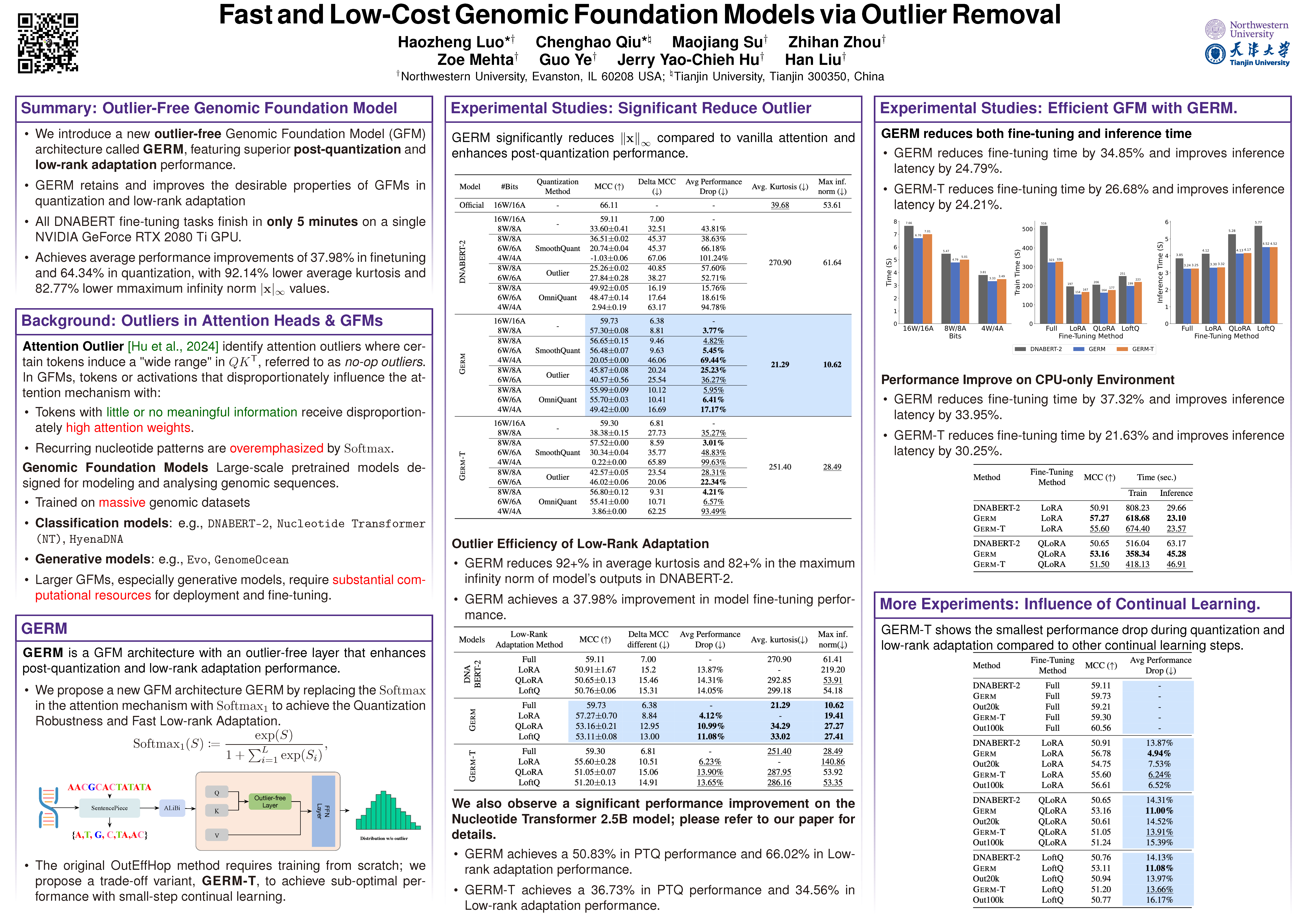 GERM: Fast and Low-Cost Genomic Foundation Models